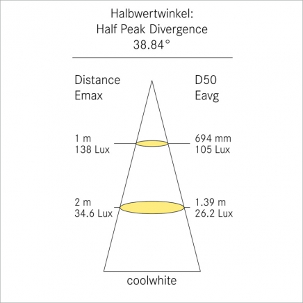 LED bodové světlo F-15 bílé 2W 12-24V/DC 6000K s nočním přisvícením