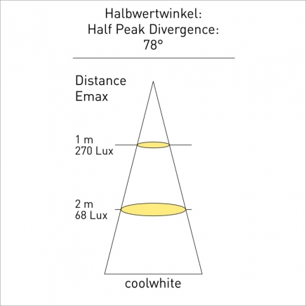 LED světlo RESOLUX 805 8W 12V/DC 365mm studená bílá