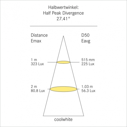LED zástavbové světlo F-19 mini 3W 10-30V/DC studená bílá, rámeček bílý